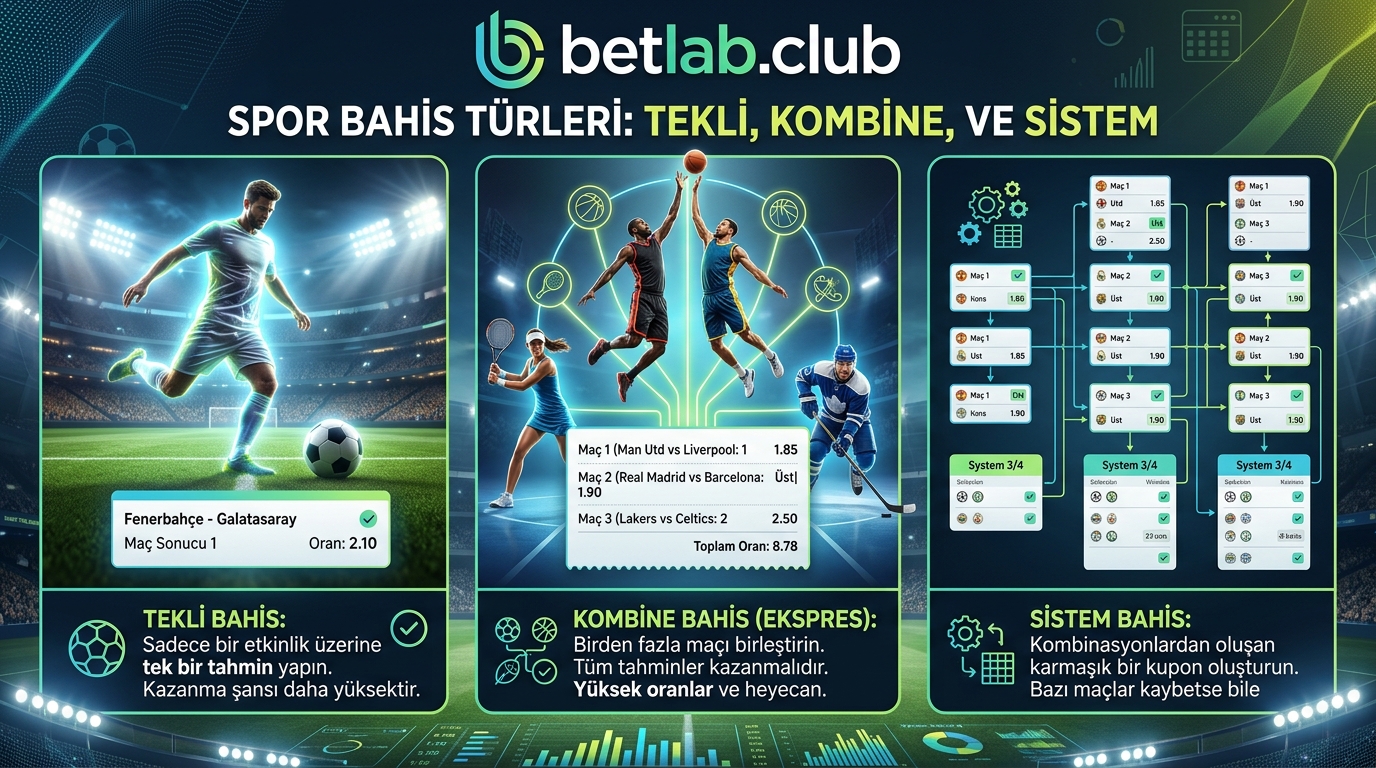 Spor bahisleri türleri: tekli, kombine ve sistem bahisleri basit bir dille | BetLab 