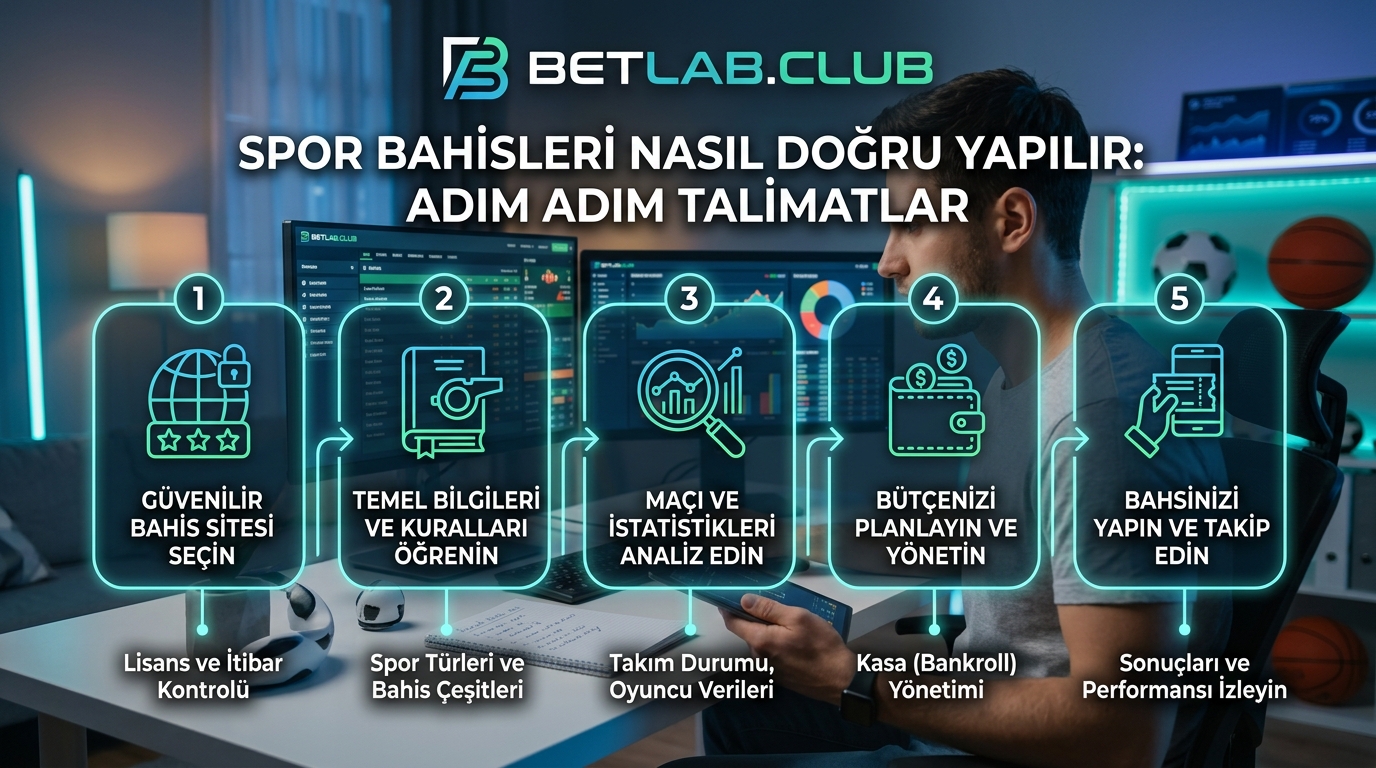 Spor bahisleri nasıl oynanır: Yeni başlayanlar için adım adım kılavuz