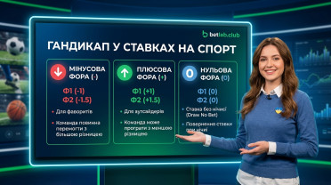 Фора у ставках на спорт: плюсова (Ф1), мінусова (Ф2) та нульова фора в букмекерській конторі