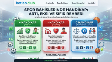 Spor bahislerinde handikap: pozitif (H1), negatif (H2) ve sıfır handikap