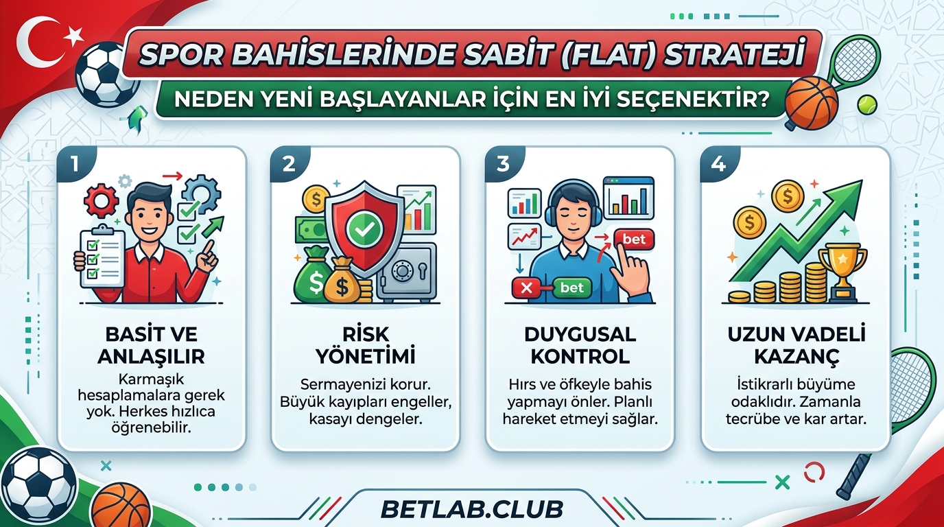 Spor bahislerinde sabit bahis stratejisi: Neden sabit tutar en iyi seçimdir? 