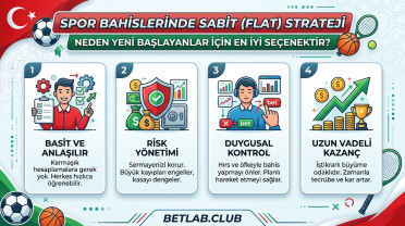 Spor bahislerinde sabit bahis stratejisi: Neden sabit tutar en iyi seçimdir? 