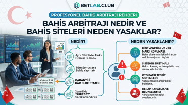 Bahislerdeki “fork” (Arbitraj) nedir ve bahis şirketleri neden bu nedenle hesapları dondurur?