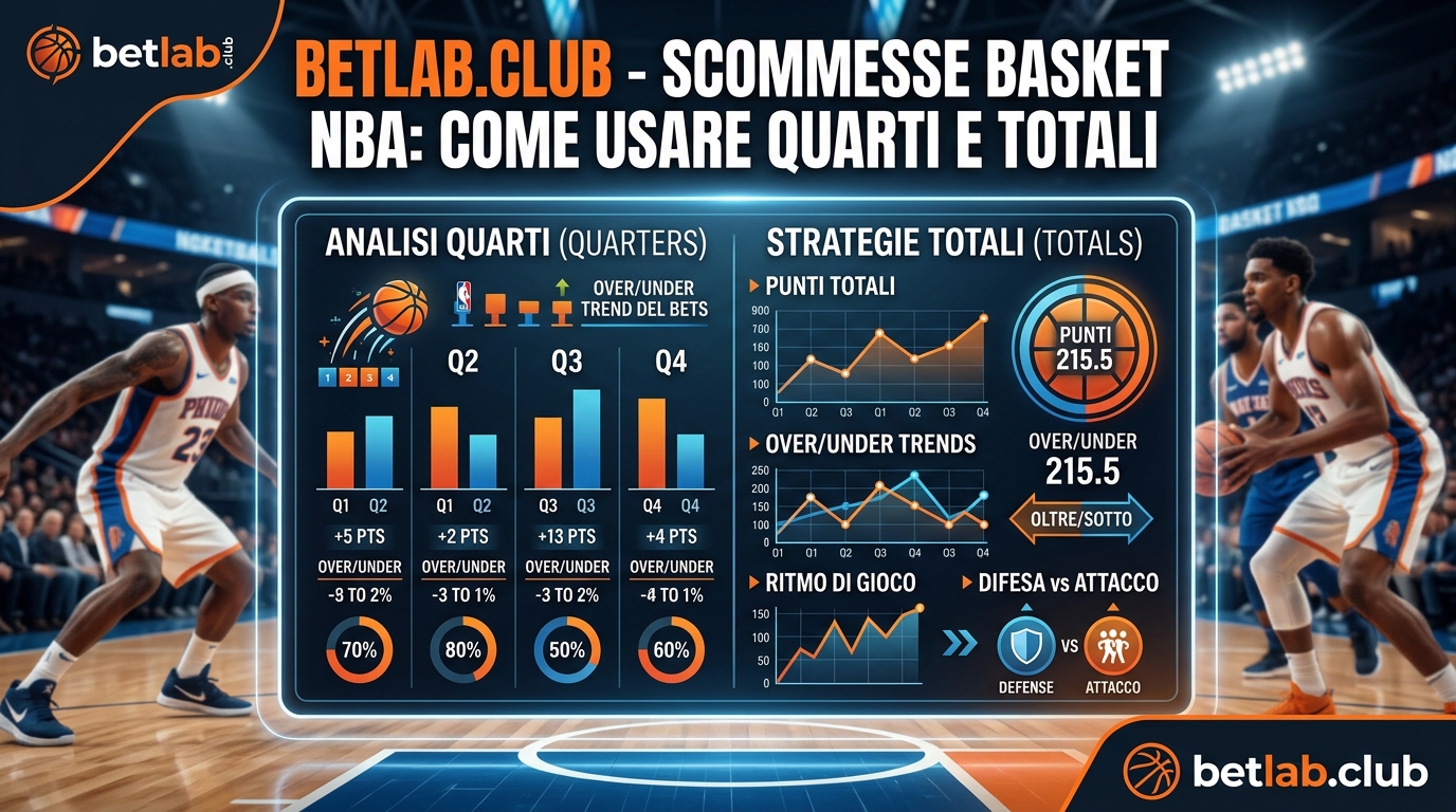 Scommesse sul basket (NBA): strategie efficaci per totali, handicap ed esiti dei quarti.