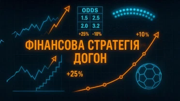 Стратегія "Мартінгейл"
